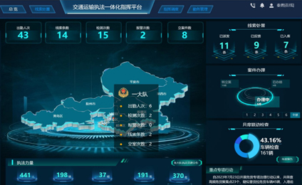 执法一体化指挥平台